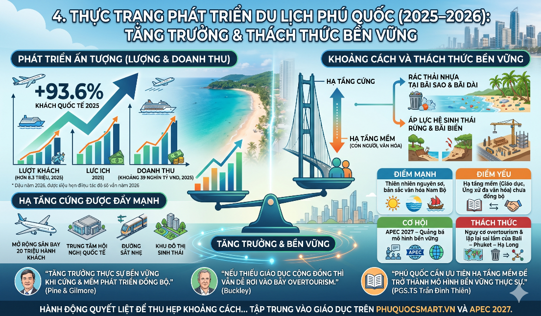 PHÁT TRIỂN PHÚ QUỐC THÀNH ĐÔ THỊ DU LỊCH BIỂN ĐẢO BẢN SẮC VIỆT NAM THEO MÔ HÌNH BỀN VỮNG, SẴN SÀNG HỘI NHẬP VÀ TỎA SÁNG TẠI APEC 2027