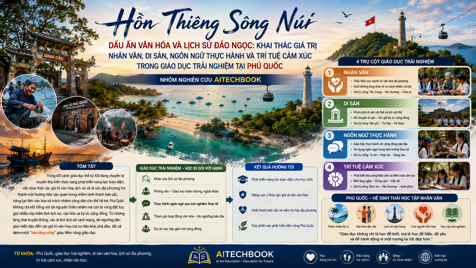 HỒN THIÊNG SÔNG NÚI – DẤU ẤN VĂN HÓA VÀ LỊCH SỬ ĐẢO NGỌC: KHAI THÁC GIÁ TRỊ NHÂN VĂN, DI SẢN, NGÔN NGỮ THỰC HÀNH VÀ TRÍ TUỆ CẢM XÚC TRONG GIÁO DỤC TRẢI NGHIỆM TẠI PHÚ QUỐC