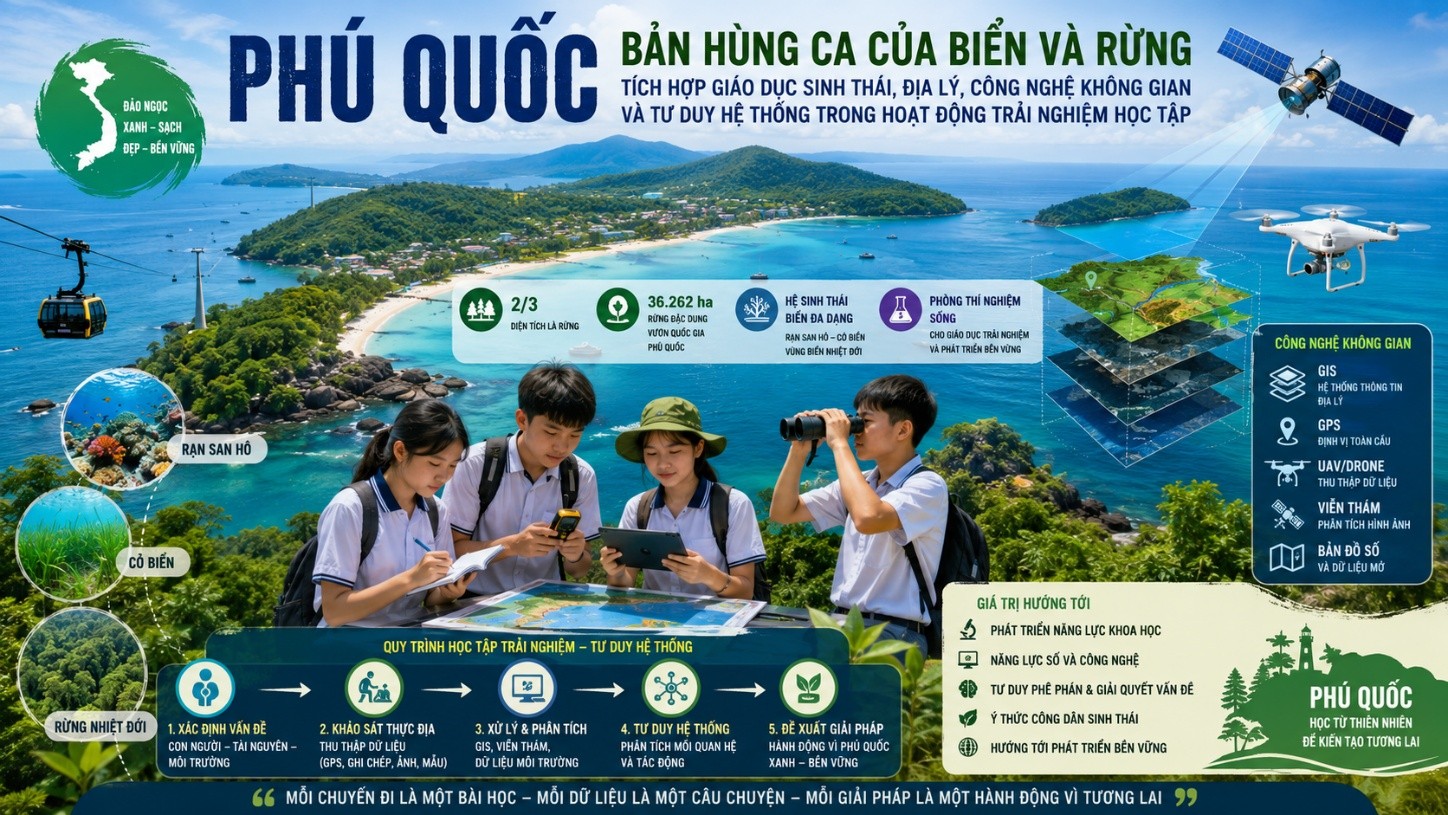 PHÚ QUỐC – BẢN HÙNG CA CỦA BIỂN VÀ RỪNG: TÍCH HỢP GIÁO DỤC SINH THÁI, ĐỊA LÝ, CÔNG NGHỆ KHÔNG GIAN VÀ TƯ DUY HỆ THỐNG TRONG HOẠT ĐỘNG TRẢI NGHIỆM HỌC TẬP