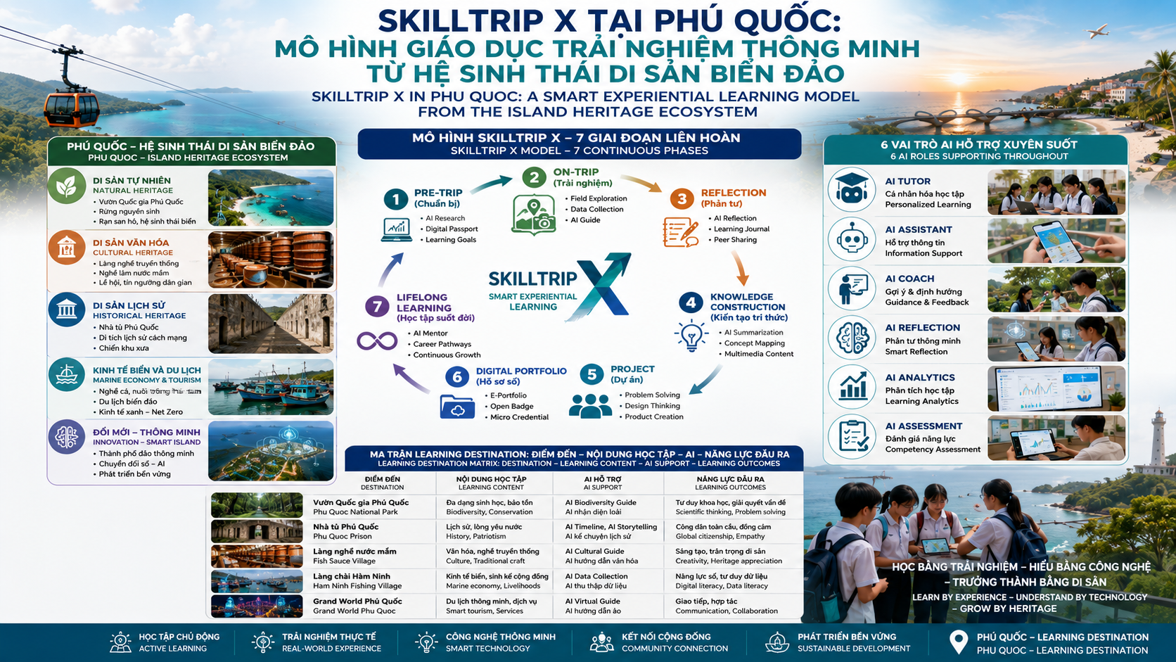 SKILLTRIP X TẠI PHÚ QUỐC: MÔ HÌNH GIÁO DỤC TRẢI NGHIỆM THÔNG MINH TỪ HỆ SINH THÁI DI SẢN BIỂN ĐẢO