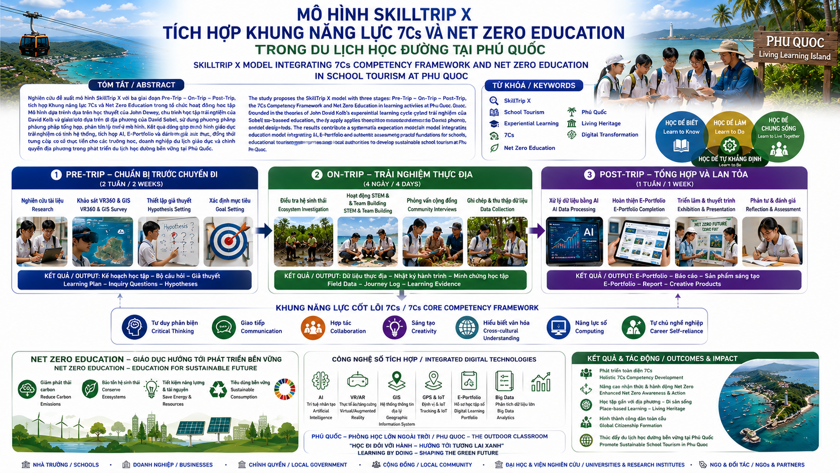 MÔ HÌNH SKILLTRIP X TÍCH HỢP KHUNG NĂNG LỰC 7Cs VÀ NET ZERO EDUCATION TRONG DU LỊCH HỌC ĐƯỜNG TẠI PHÚ QUỐC
